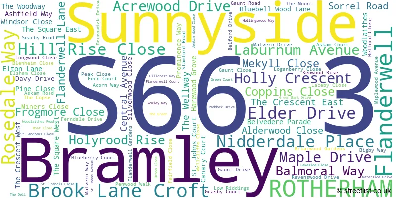 A word cloud for the S66 3 postcode